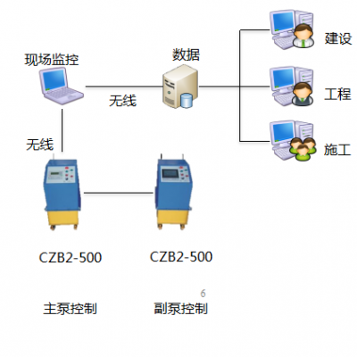 桥梁结构物监测-预应力智能张拉监测系统-中科华研