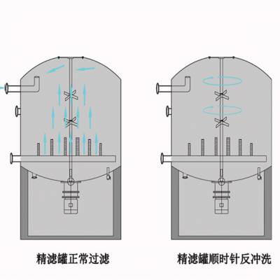 鱼池过滤器每天耗电多少-奥利仕-天津鱼池过滤器