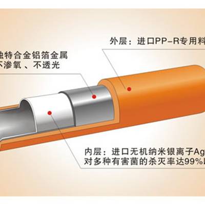 金牛管业(图)-金牛管业总代理相伴一生-金牛管业总代理