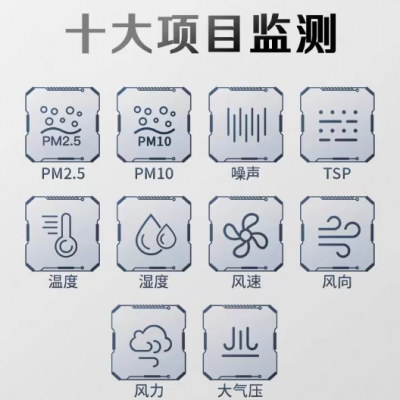 ԰ﳾPM10ϵͳ ƼӦ