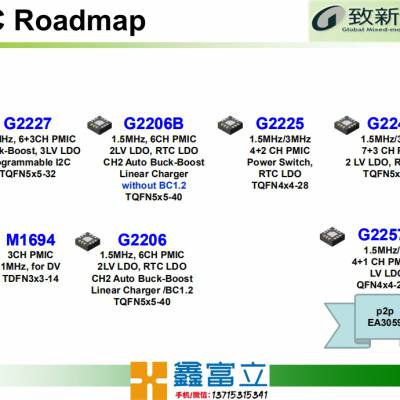 台湾致新科技GMT G5791F111 一级代理