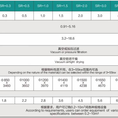 无锡市双瑞机械 -双草酸硼酸锂干燥机多少钱