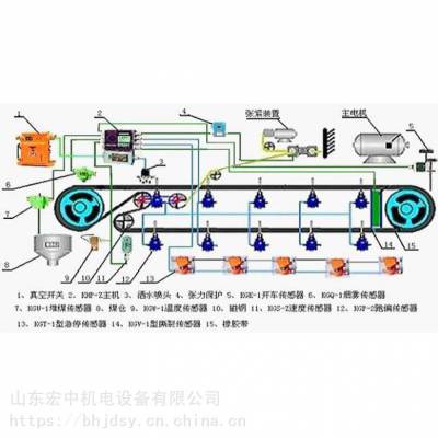 煤矿隔爆兼本安型控制台带式输送机保护装置主机工作稳定