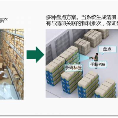 东莞WMS仓库管理软件团队 深圳市成翰科技供应