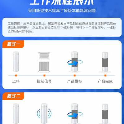 高速自动瓶身套标机饮料果汁啤酒大桶水贴标机设备蒸汽热收缩膜机