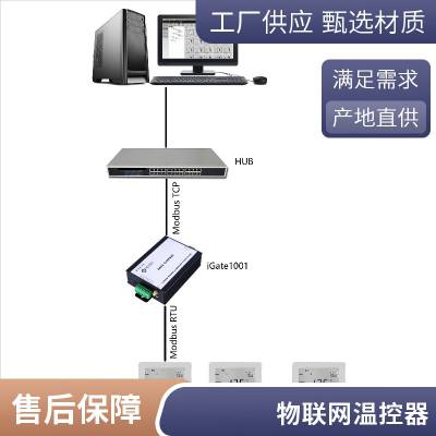 ˼ V603ϵBACnet¿ пյ