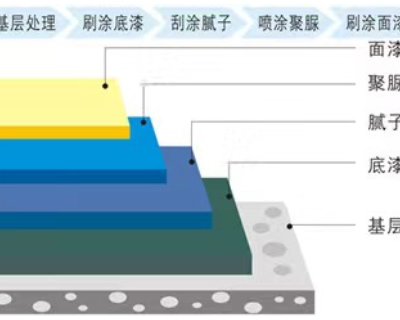 广东工业防腐聚脲价钱 服务至上 山东康源聚脲科技创新供应