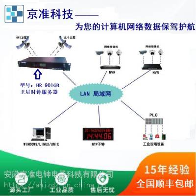 直销京准科技NTP时间同步服务器