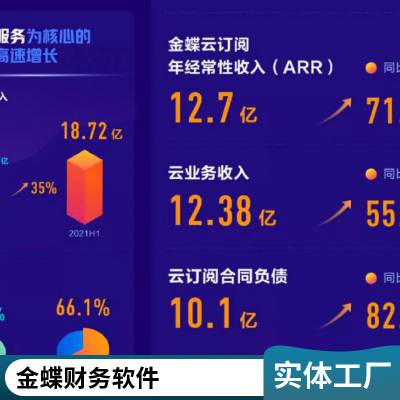 福建省金蝶软件财务管理生产管理正版授权云ERP软件福鼎市漳州市免费试用