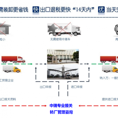 东莞清溪物流园一日游报关代理服务