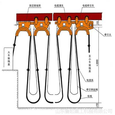 ***生产制造 ***电缆滑车 ***生产制作 电缆滑车