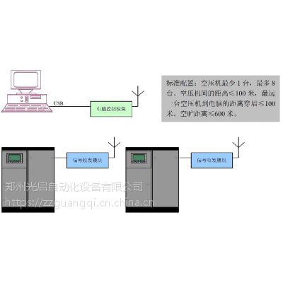 矿用化工电子煤矿空压机远程在线监控无人值守功能