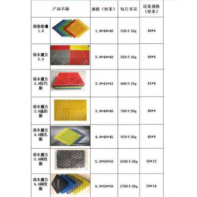 祥庆 增强聚丙烯新料版拼接格栅 黄 黑 灰 红 蓝 绿 白多种颜色可选