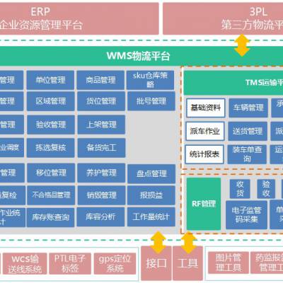 如何选择新开办医药公司ERP，认证GSP的系统