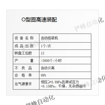 密封垫套圈机购买 欢迎来电 安徽俨峰自动化设备供应