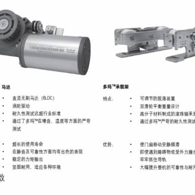 德国多玛自动门精智系列ES68型总代理