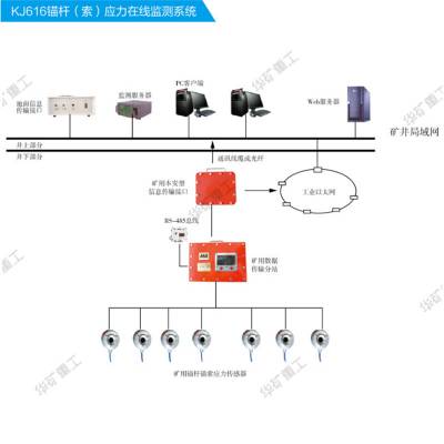 KJ693顶板压力系统 自动记录存储顶板压力系统 矿用顶板压力系统