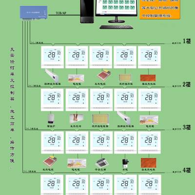 互联网远程电脑集控485温控器煤改电中央空调计费系统集中控制管理智能温控器