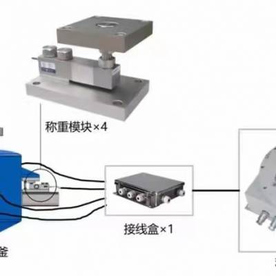 西安KM01称重变送器水泥冶金化工行业的配料控制系统