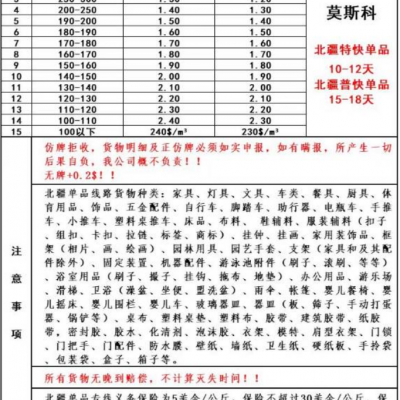 重庆到俄罗斯物流运输电动车到叶卡捷琳堡安全时效快