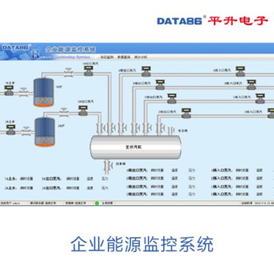 工业物联网—企业能源监控系统