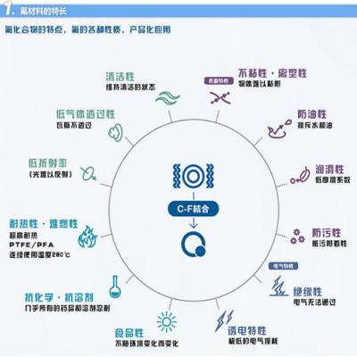 PVDF聚偏氟乙烯浙江巨化JD-10特种工程塑料耐热性