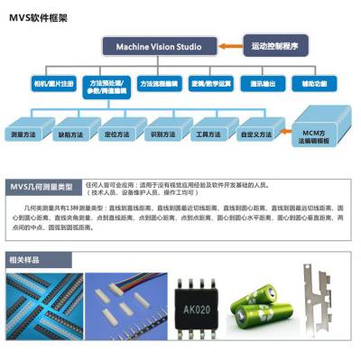 视觉导视系统设计 软件集成度高