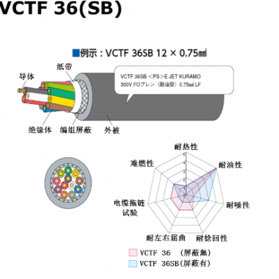 小批量进口机器人电缆报价 伊津政供