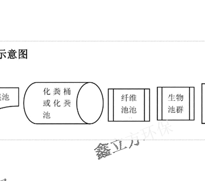 昆明污水处理设备厂家批发 贵州鑫立方环保科技供应