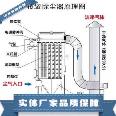 河北坤腾环保生产工业布袋除尘器 dmc脉冲布袋除尘器 支持定制