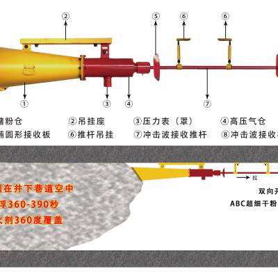 天正自动隔爆装置山西ZGJFH50自动隔爆装置供应