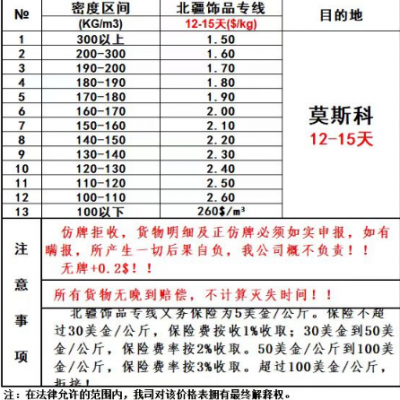 四川到俄罗斯物流运输机械设备到鄂木斯克Омск双清包税