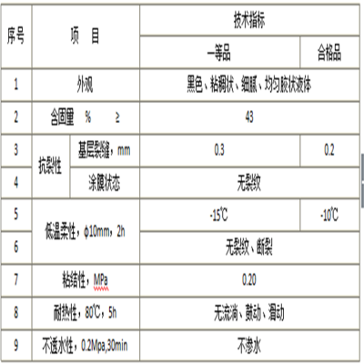 咸宁屋顶绿化防水JBS聚合物改性沥青防水涂料好的延展性和隔音