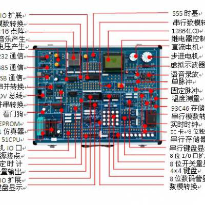 单片机与组态综合实验系统 型号:VV511-LH-M10