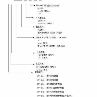 DVP-464΢綯װ