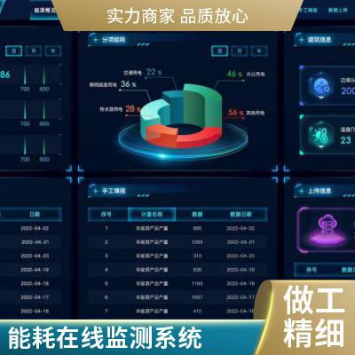 煤矿能耗在线监管系统 能源管理展示平台 物联网节能平台 生产厂家