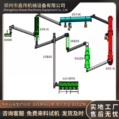 大型颗粒肥料配套设备 无害化处理 全套自动化鸡粪有机肥整套生产线