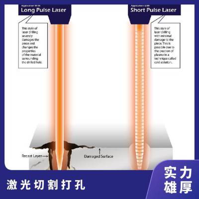 奇宜仪器激光打孔符合CDE评审按图直供孔径根据需求 可定制 高效率