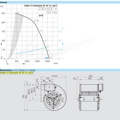 230V IP55ˮ DDM 7/7 E5G3403 3F 4P 1V +SCT յ