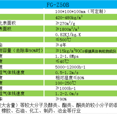 青海高硅蜂窝分子筛平均价格 服务为先 广东新风格环保净化材料科技供应