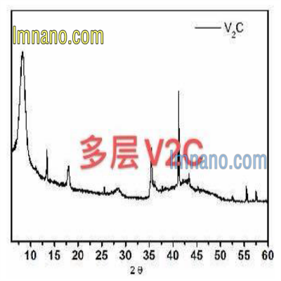 碳化钒 V2CTx MXene多层纳米片