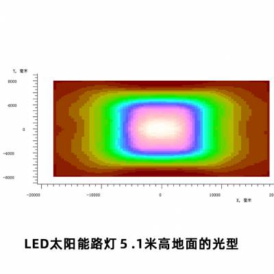 蝙蝠翼玻璃透镜二次配光北美路灯透镜TYPE1 LED光学透镜设计