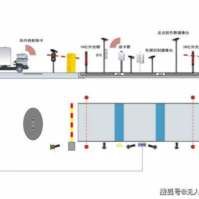 宏树无人值守自动过磅系统智能地磅