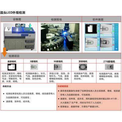 机器人视觉识别 际品质