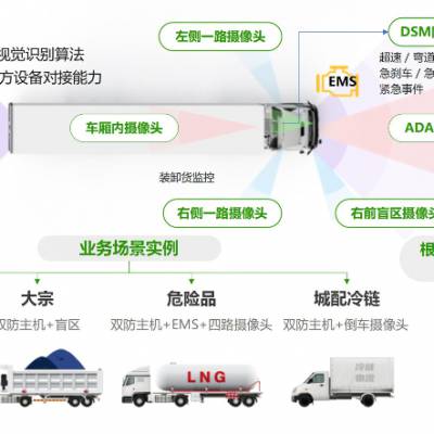 西藏大宗物流防偷换货管理平台供应 上海君思链科技供应