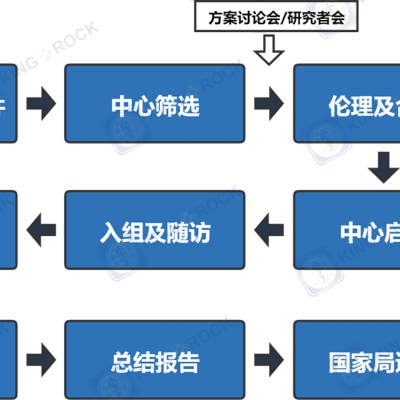 消毒器械检测 第三方cma检测服务机构 国联质检