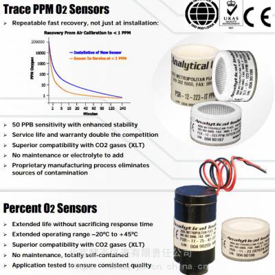 美国AII（ADV）公司氧气传感器常用型号GPR-12-333氧电池