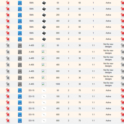 常规整流二极管D2PAK,DO-15,DO-41,DO-201AD,DPAK,SMA,SMAF,SMB,SMC,SOD-123FL