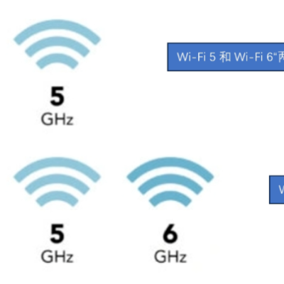 ݸӲWiFi6λ ƶ˿ƼӦ