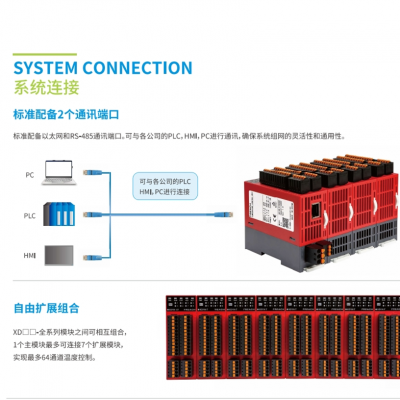 鲜达XD1N系列温控模块以太网总线温控器模块 多路以太网温控模块